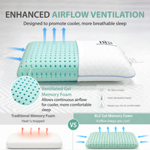 Load image into Gallery viewer, Gel Memory Foam Pillow - Standard Size