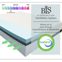 Load image into Gallery viewer, BLS 14 Inches Premium Plush Gel Memory Foam Mattress