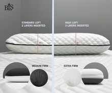 Load image into Gallery viewer, BLS 3 Layer Adjustable Dual Side Memory Foam Pillow