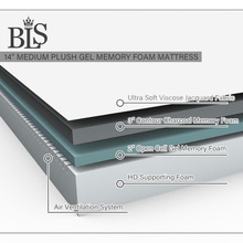Load image into Gallery viewer, BLS 14 Inches Medium Plush Gel Memory Foam Mattress